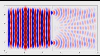 pseudospectral Helmholtz (periodic wave) equation solver (Young's double slit experiment)