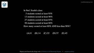 2025 AMC 8 – Problem 7: Reading Cumulative Score Counts | Your Future Prep
