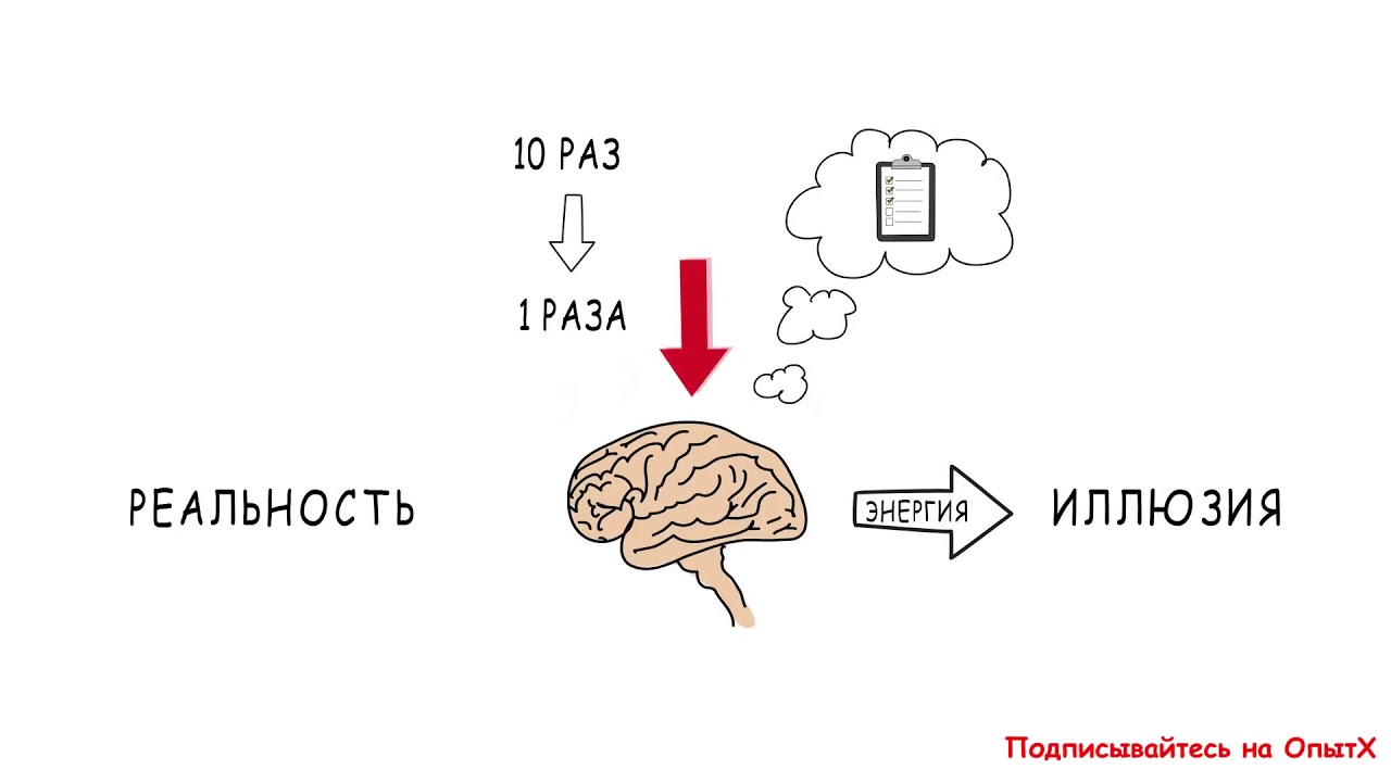 5 простых шагов скайп: live: zarabotokizdoma9