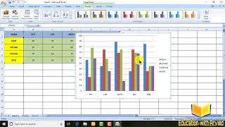 How to create graph in Microsoft Excel | Microsoft Excel par graph kaise banaye | Graph in Excel