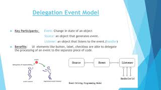 Event Handling in JAVA [Part-1]