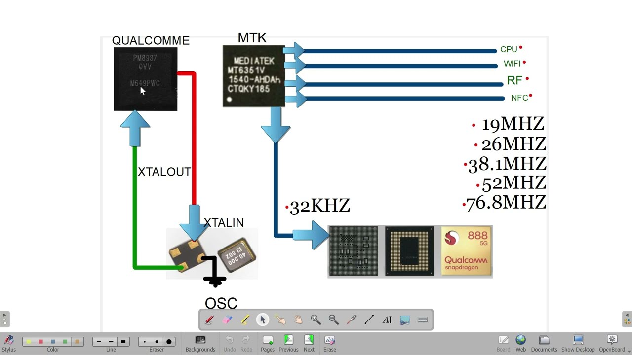 سلسله شرح الاوسليسكوب الدرس الخامس