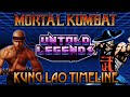 Mortal Kombat Timeline | The History of Kung Lao | GamerThumbTV