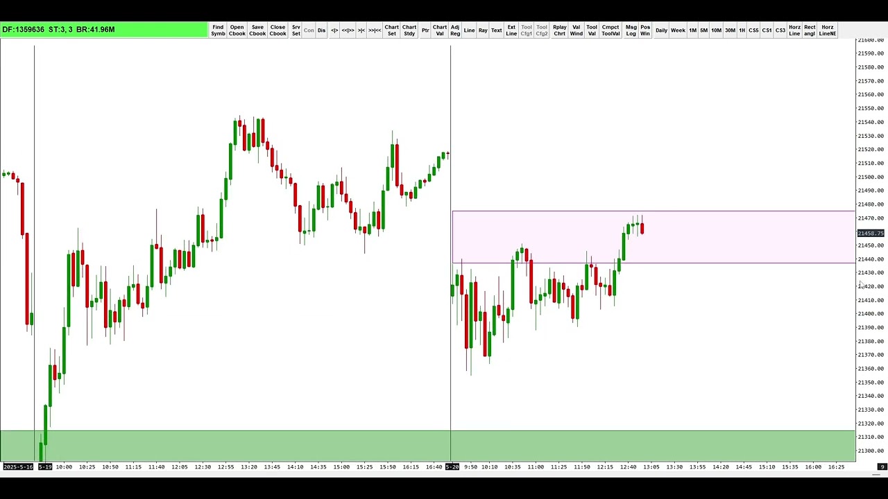 How I made $11,300 buying Colored Rectangles Daytrading Nasdaq Futures