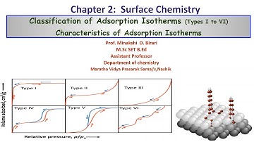 SYBSc(Lecture5)Unit2Surface Chemistry[Classification of Adsorption Isotherms and Characteristics]