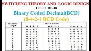 Binary Coded Decimal ( BCD )-LECT-18(HINDI+ENGLISH)