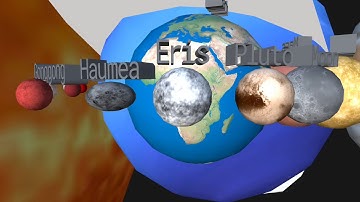 Dwarf Planet and Planet Size Comparison 3D
