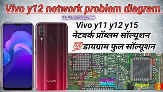 Vivo y12 network problem/Vivo y11 network diagram|Vivo y12 no service solution RAP sharmamobileshop