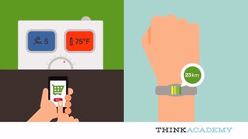 How Design Thinking works with Agile