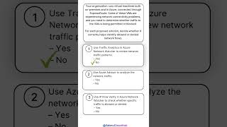 AZ 305 SampleQuestion 06 IP Flow Verify to validate traffic allowed or denied