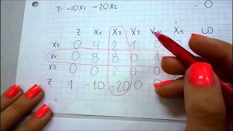 metodo simplex maximización ute-vargas-malavé-vega.wmv