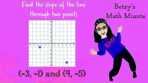 Finding Slope Between Two Points (The Easy Way)