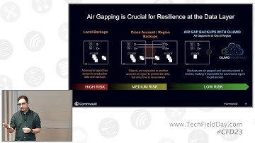 Introducing Clumio, Cloud Native Data Protection by Commvault Cloud