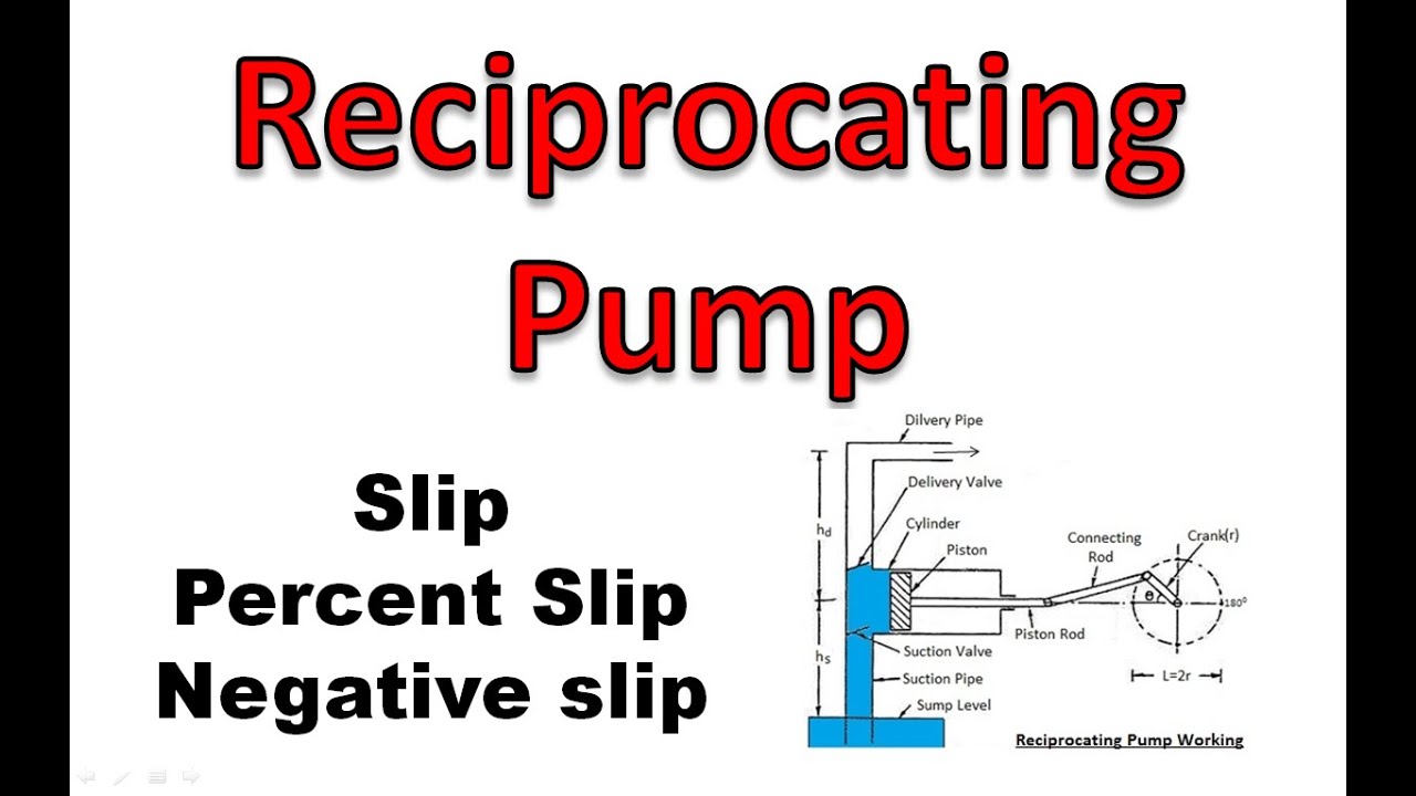 Reciprocating Pump, Slip, Percent slip, Negative slip