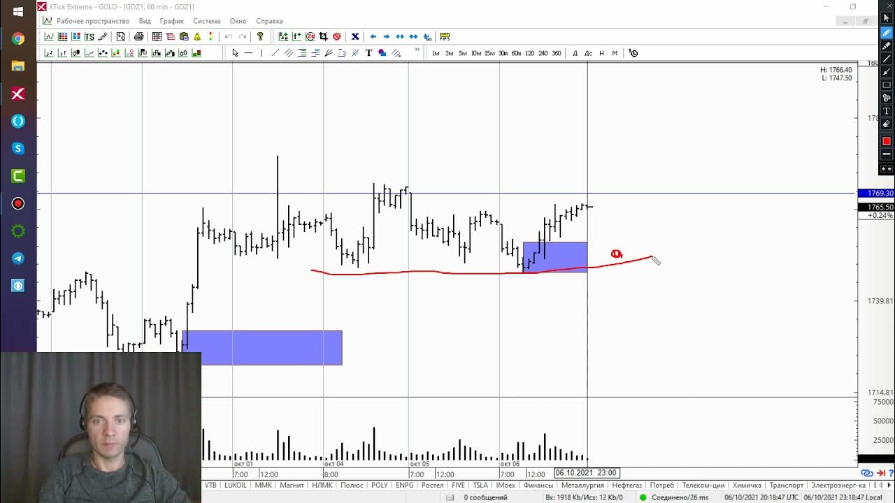 Волфикс. Горизонтальный объём волфикс. Rts новые. Rts trading view. Volfix фото.