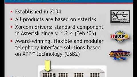 Five Culprits that Kill Asterisk IP-PBX Performance