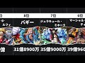 【最新】ワンピース懸賞金ランキングTOP30【※ネタバレ注意】