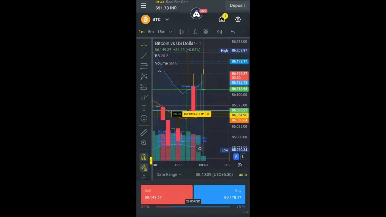 Live Stream DELTAINDIA BTC Tradetron for Demo