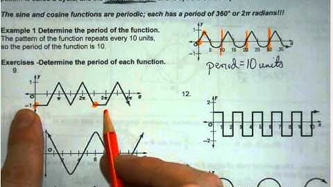 Honors Algebra 2   Unit 6   13.6 Circular Functions
