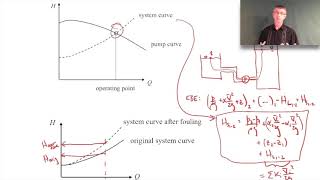 Pumps - Operating Point