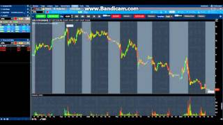 $AVXL stock review