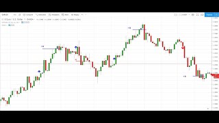 how to get free forex signal #forex #forexsignals screenshot 5