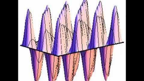 m7-Modes of a Rectangular Membrane (3D-Plot)