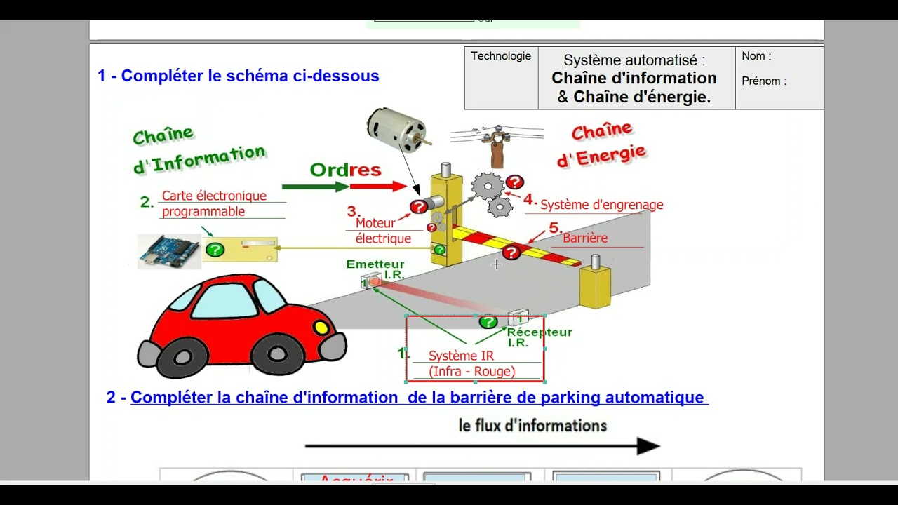 Chaine D Information Du Lampadaire Automatique