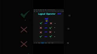 logical operator and &amp; or in SQL