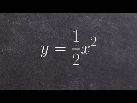 Graphing a basic quadratic function using a table