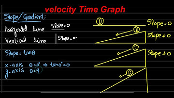 Velocity time graph|| Shot-1|| physics || class-11|| ECAT || NMDCAT || NET || GIKI || PIEAS || ETEA