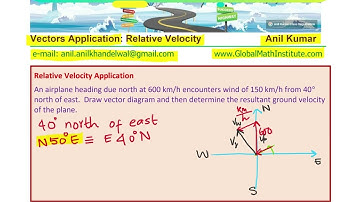 Relative Velocity or Ground Velocity of Airplane with Vector Diagram Concepts Given Wind Direction