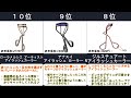 2022年　【カールキープ力抜群なデカ目ビューラー】人気ランキングTOP10