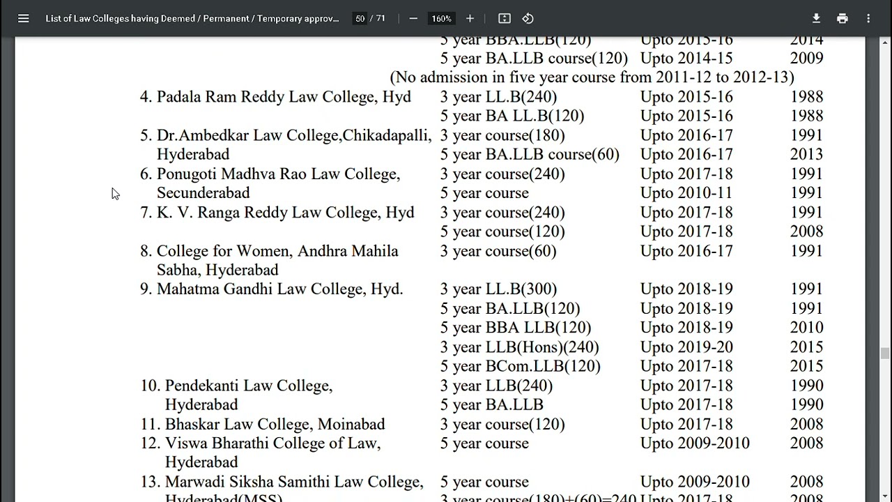 List Of Top 34 Law Colleges In Telangana 3 Yrs And 5 Yrs LLB List Of Top 34 Law Colleges In Telangana 3 Yrs And 5 Yrs LLB