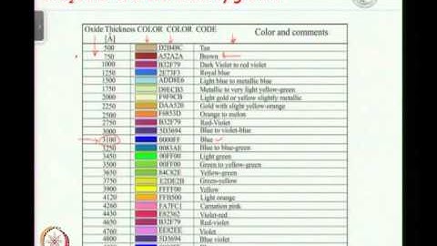Mod-01 Lec-23 Microfabrication Techniques
