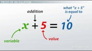 | Math | G5 | 2nd term| |Unit Two| Lesson 3 Equations