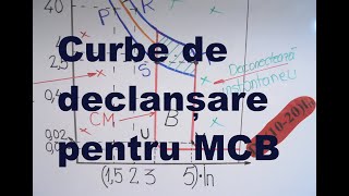 Curbe de declanșare pentru MCB