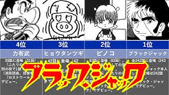いんこ博士の手塚治虫封印漫画考察 Youtube