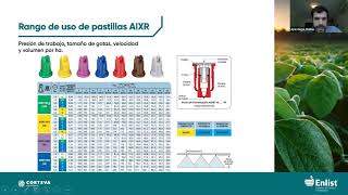 Recomendaciones en el uso de Enlist® Colex-D