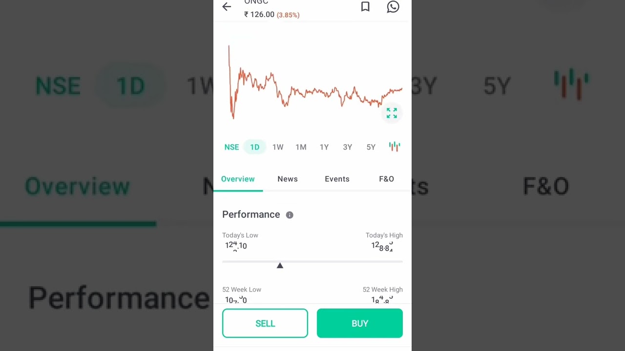 ONGC | Today's Top Loser | Stock Market Update |Latest Update 