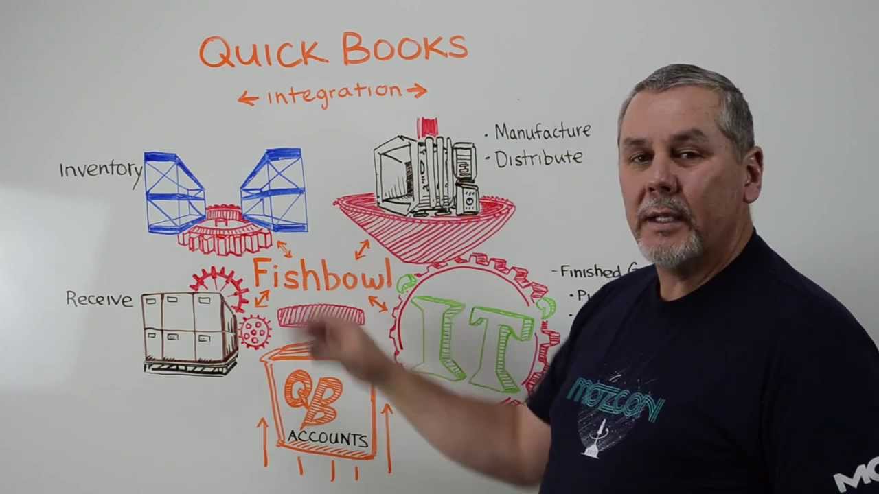 Fishbowl's QuickBooks Integration Whiteboard Wednesday YouTube