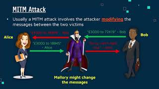 Man-In-The-Middle Attacks