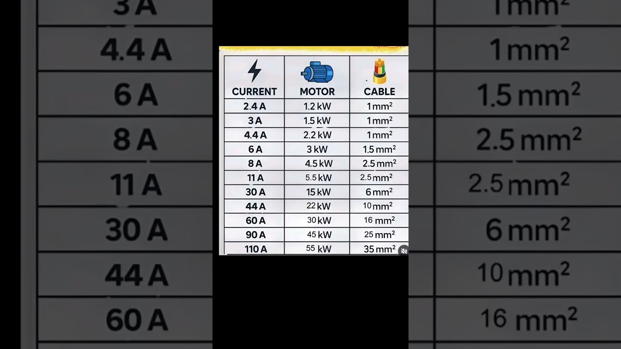 How to select Cable for Motor can Passing Current. 