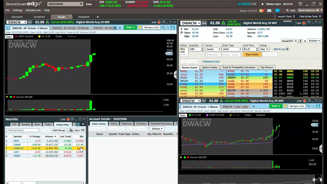 October 22, 2021 Small Size $NSAV Gap up, $BTZI #5 $DWAC Watch