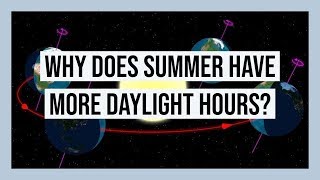 Why Winter Days Are Short And Summer Days Are Long - A Simple Explanation