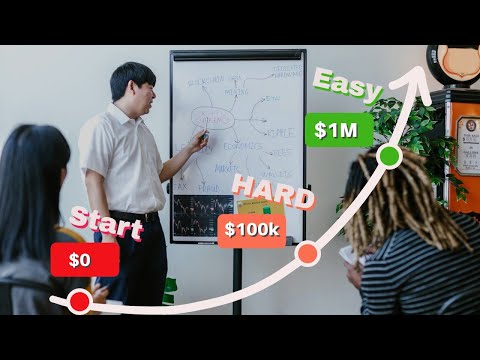 $100K Goal: Steps