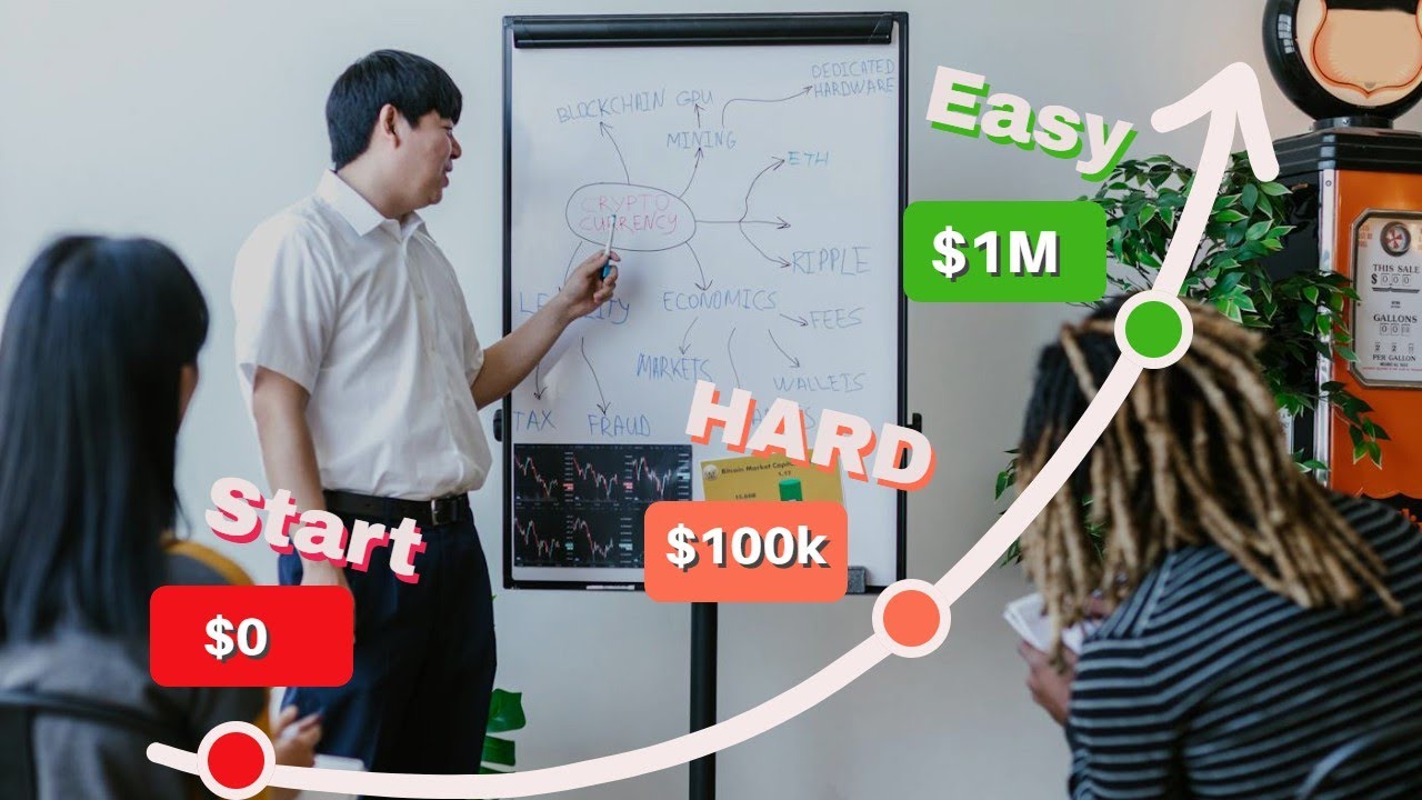 $100K Goal: Steps to Kickstart Your Wealth Journey