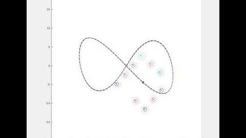 Prototype Resilient Trajectory Propagation (Simulation 1)