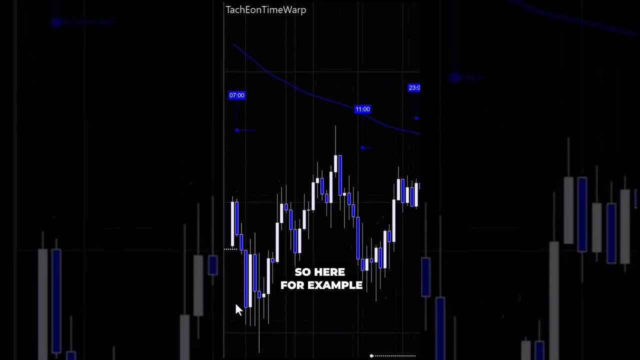 What if you knew when the market was about to move?

In this video, we’re looking at a 60-minute Bitcoin chart using TachEon Time Warp — a time-based tool that projects potential buy and sell windows directly onto your chart.

Instead of reacting after the move, this focuses on timing.

📍 Sell signal at 07
📍 Buy signal at 14
📍 Sell signal at 11

These time windows are printed in advance, giving you the ability to prepare before price gets there.

You’ll also see past projected signals that have already played out — allowing you to verify how the timing aligns with real market movement.

This is all about anticipating key moments… not chasing them.

👉 www.backtothefuturetrading.com

#Bitcoin #Crypto #Trading #DayTrading #BTC #Futures #Forex #TechnicalAnalysis #TradingTools