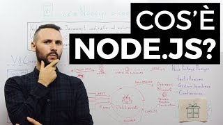 Cos'è Node.js e come funziona